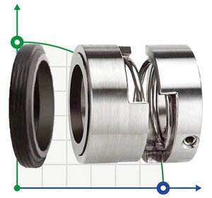 Механічне ущільнення R-128P 40, SIC/SIC, EPDM, 304, T1A