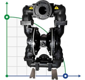 Вибухобезпечний мембранний насос DP 30 PB/T