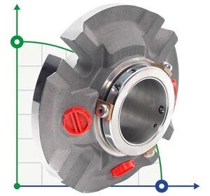 Картриджне ущільнення R-CURC 4.1/4, SIC/SIC, VITON, 316L