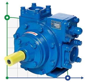 Пластинчато-роторний насос для біопалива VANE PUMP YB-65 2,5 дюйма 500 l/min, 640 rpm без двигуна