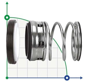 Торцеве механічне ущільнення R-T1 3/4, SIC/SIC, VITON, 304