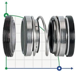 Подвійне торцеве ущільнення R-208 45, SIC/SIC/SIC/SIC, VITON, 304