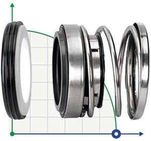 Торцеве ущільнення R-108 50, SIC/SIC, EPDM, 304