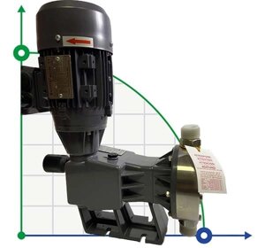 Мембранний насос-дозатор PDM-D AP 209/6 400/3/50 0,25
