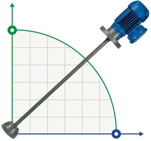 Мішалка електрична для хімії AQUA AG3-PVC90/F, 380V, 1400 RPM, ADAG3P09F