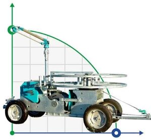 Зрошувальна (іригаційна) машина Irriforce Ultra TD3000-400