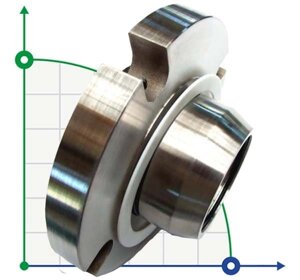 Ущільнення картриджне R-ZF 80, SIC/SIC, VITON, 304