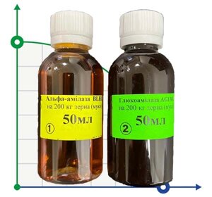 Набір ферментних препаратів на 200 кг зерна борошна, альфа-амілаза - 50 мл, глюкоамілаза - 50 мл