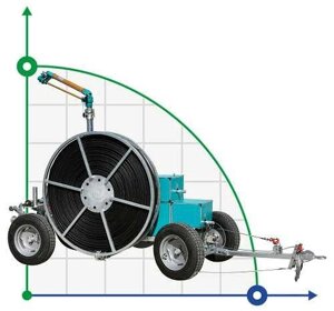 Зрошувальна (іригаційна) машина Irriforce Comfort TD3000-300