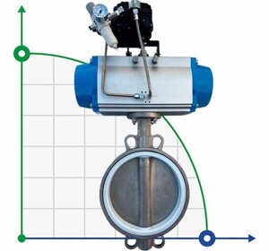 PN16 DN100 Засувка Батерфляй, корпус, диск AISI304, PTFE з пневмоприводом подвійної дії, пневморозп. 5/2, котушка 24В,