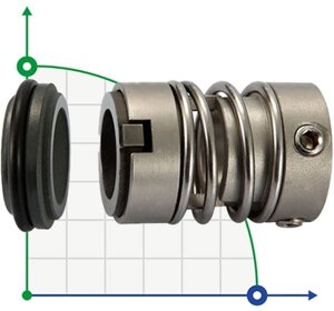 Торцеве механічне ущільнення R-706E 16, SIC/TC, EPDM, 304