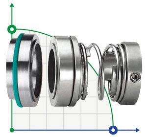 Торцеве ущільнення R-124 90, SIC/SIC, EPDM, 304, T5D