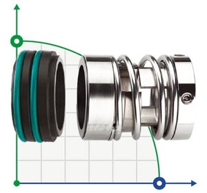 Ущільнення валу R-125 63, SIC/SIC, VITON, 316, T20LF