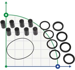 Ремкомплект для роликових насосів ВВП ML 20 - MLI 25