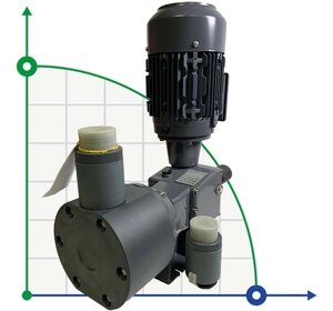 Плунжерний насос-дозатор PDM-P BI 1027/6,5 400/3/50 0,75 PVC EPDM