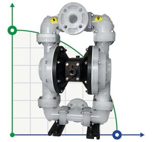 Вибухобезпечний мембранний насос DP 15 PP/T - PB/T