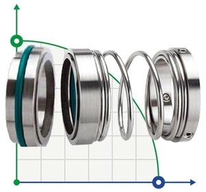 Ущільнення механічне торцеве R-1527 68, SIC/SIC, VITON, 304, T5S43