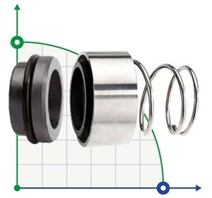 Торцеве ущільнення R-H12N 58, CAR/SIC, EPDM, 304, G9