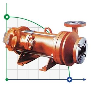 Насос герметичний ЦГ 25-80, 15kW, 380V для спирту, нафтопродуктів