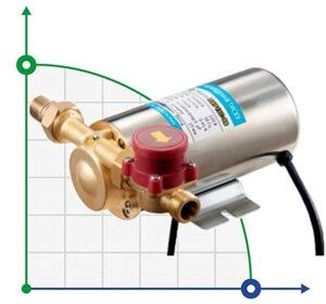 BBP15C-9S (100w h-9 Q -1,1m3/h) насос для підвищення тиску