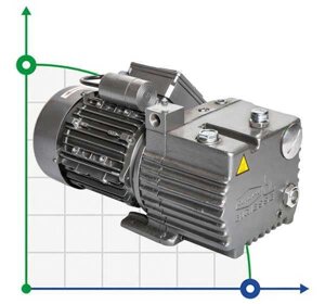 Вакуумний насос 12 РВО з масляною змазкою