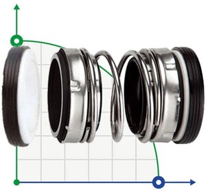 Ущільнення подвійне R-4701 55, CAR/SIC/CAR/SIC, NBR, 304, Т1В