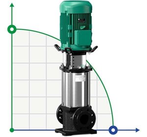 WILO HELIX FIRST V1009-5/16/E/S/400-50 насос багатоступеневий