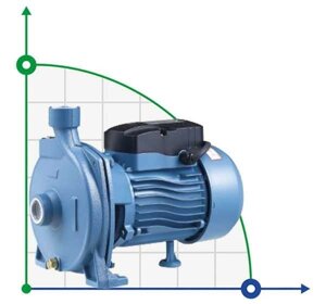 CPM158 насос поверхневий відцентровий