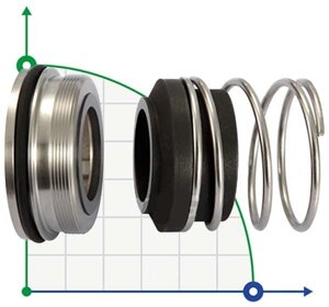 Торцеве ущільнення для насосу Alfa Laval R-AL. FM 27, CAR/SIC, EPDM, 304