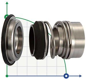 Механічне торцеве ущільнення Alfa Laval R-AL. LKHf 42, CAR/SIC, EPDM, 304