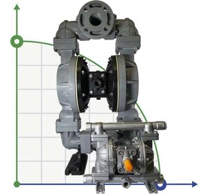 Вибухобезпечний мембранний насос DP 20 PP/T - PB/T