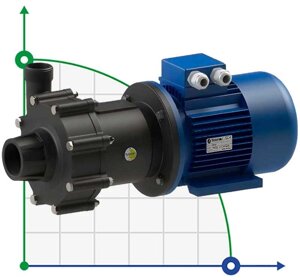 Кислотостійкий насос з магнітною муфтою FLUIMAC COMPASS CM 30 PVDF, 2,2 кВт, 380В