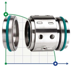 Подвійне торцеве ущільнення R-802 50, SIC/CAR, EPDM, 304