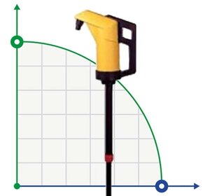 Ручний роторний насос JESSBERGER JP-04 для агресивних рідин кислот, лугів
