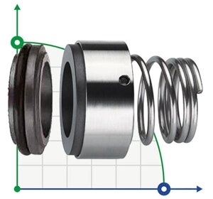 Ущільнення торцеве R-BT-RN3. NU 65, SIC/SIC, NBR, 304