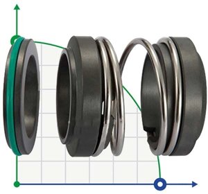 Торцеве ущільнення подвійне для Alfa Laval R-AL. LKHd 32, SIC/SIC/SIC/SIC, VITON, 316