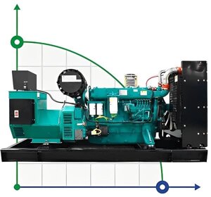 Промисловий дизельний генератор XHYW-250GF з ATS, двигун Weichai 300kVA, 250kW, 380V/50HZ відкритого типу