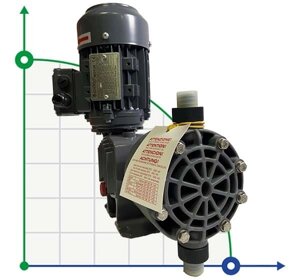Мембранний насос-дозатор ST-D-CA 104/6 400/3/50 0,18