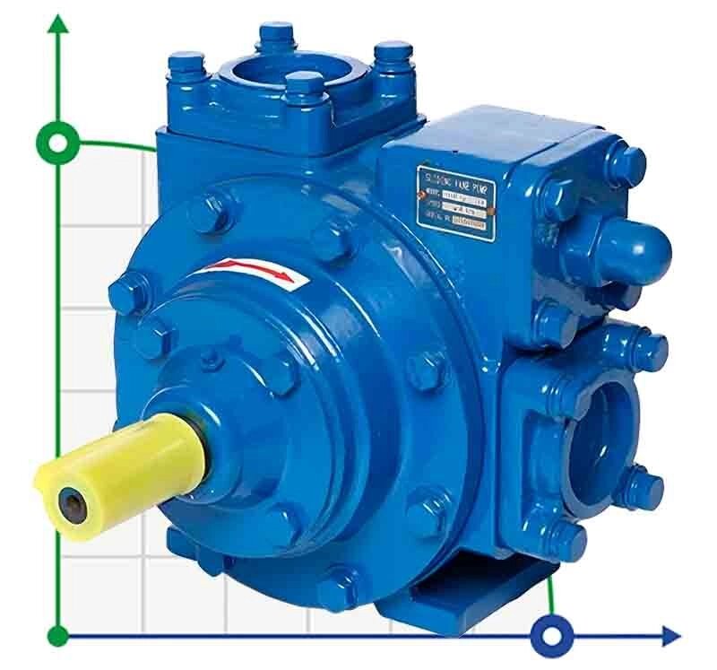 Пластинчато-роторний насос для біопалива VANE PUMP YB-65 2,5 дюйма 500 l/min, 640 rpm без двигуна від компанії BTS-ENGINEERING - фото 1