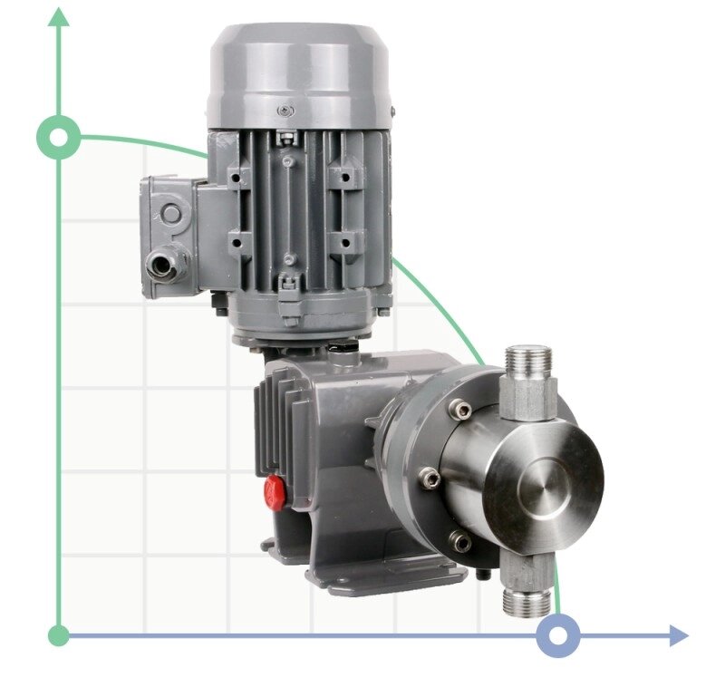 Плунжерний насос-дозатор ST-P AA 157/3,5 400/3/50 0,18 від компанії BTS-ENGINEERING - фото 1