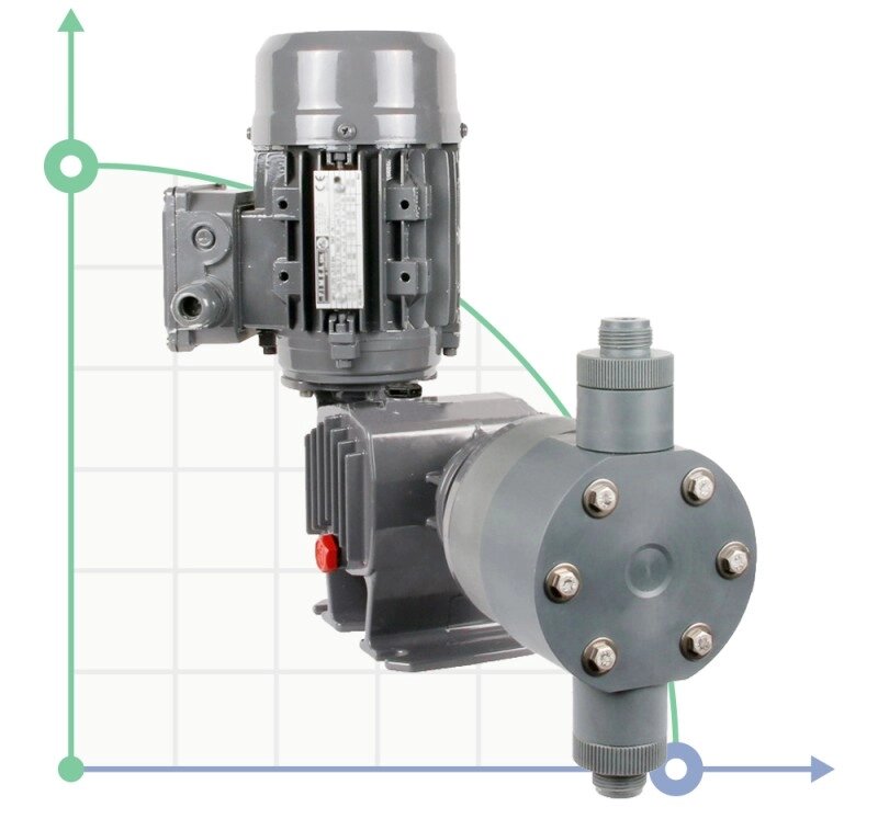 Плунжерний насос-дозатор ST-P BA 190/3,5 400/3/50 0,18 від компанії BTS-ENGINEERING - фото 1
