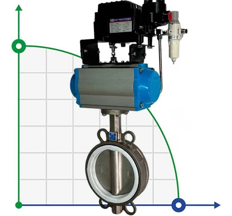 PN6 DN150 Засувка Батерфляй, корпус і диск AISI 304, PTFE з пневмоприводом Ex подвійної дії, позиціонер 4-20MA від компанії BTS-ENGINEERING - фото 1