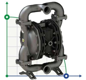 Пневматичний мембранний насос мурашиної кислоти PHOENIX P400 AISI316 HYTREL+PTFE, 380 л/хв