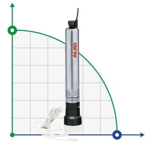 Занурювальний насос AL-KO ТВР 6000/7 глибинний (артезіанський)