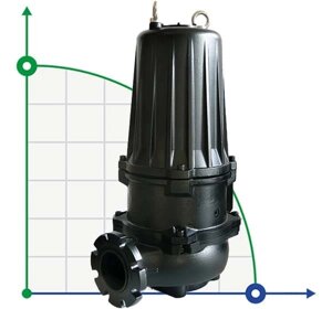 Погружний насос ATH-EX 100-2/250 Dreno з відцентровим двоканальним колесом