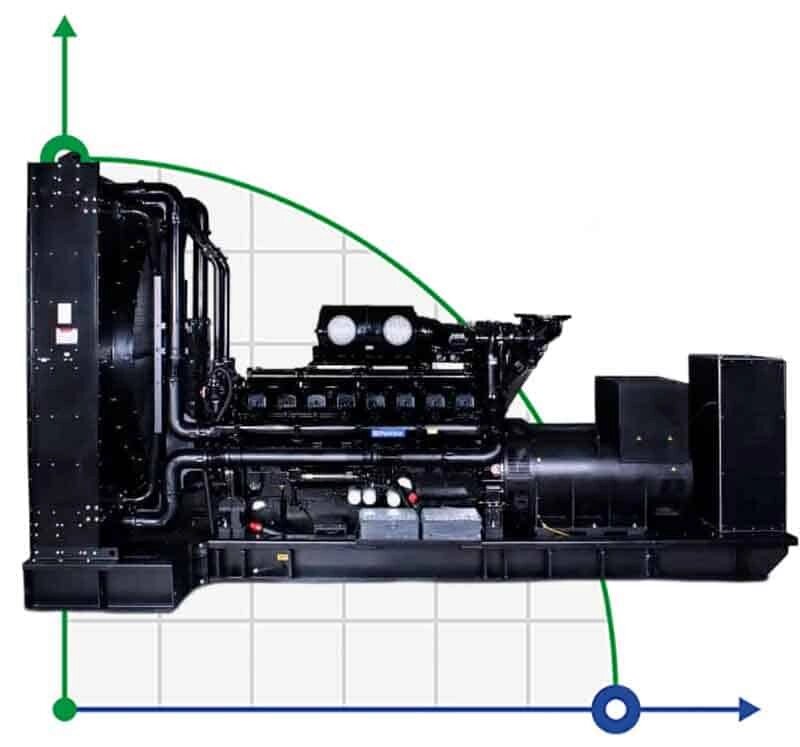 Промисловий дизельний генератор XHYP-2000GF з ATS, двигун Perkins 2500 kVA, 2000kW, 380V/50HZ відкритого типу від компанії BTS-ENGINEERING - фото 1