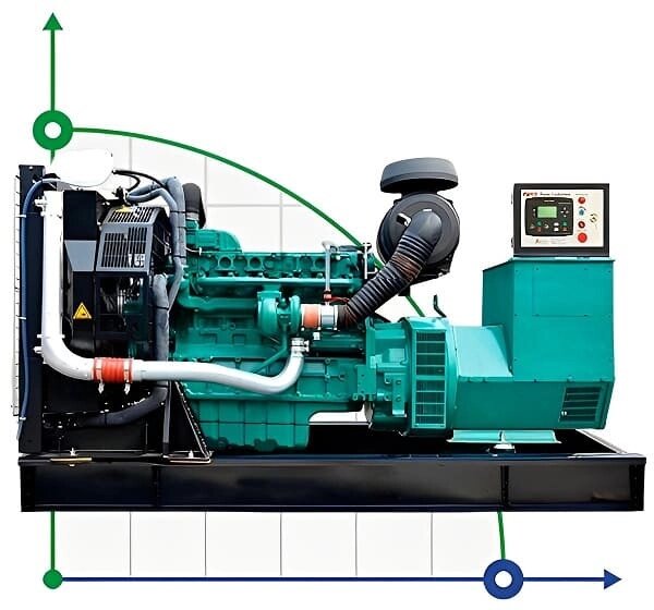 Промисловий дизельний генератор XHYV-360GF з ATS, двигун Volvo 450kVA, 360kW, 380V/50HZ відкритого типу від компанії BTS-ENGINEERING - фото 1