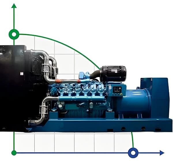 Промисловий дизельний генератор XHYW-1000GF з ATS, двигун Weichai 1250kVA, 1000kW, 380V/50HZ відкритого типу від компанії BTS-ENGINEERING - фото 1