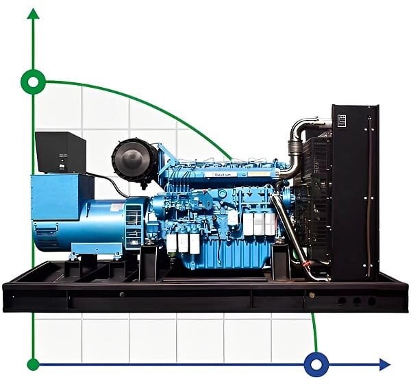 Промисловий дизельний генератор XHYW-600GF з ATS, двигун Weichai 700kVA, 600kW, 380V/50HZ відкритого типу від компанії BTS-ENGINEERING - фото 1