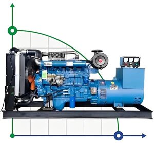 Промисловий дизельний генератор XHY-R120GF з ATS, двигун Ricardo 150kVA, 120kW, 380V/50HZ відкритого типу